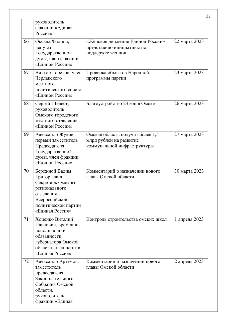 страница 37 исходного PDF