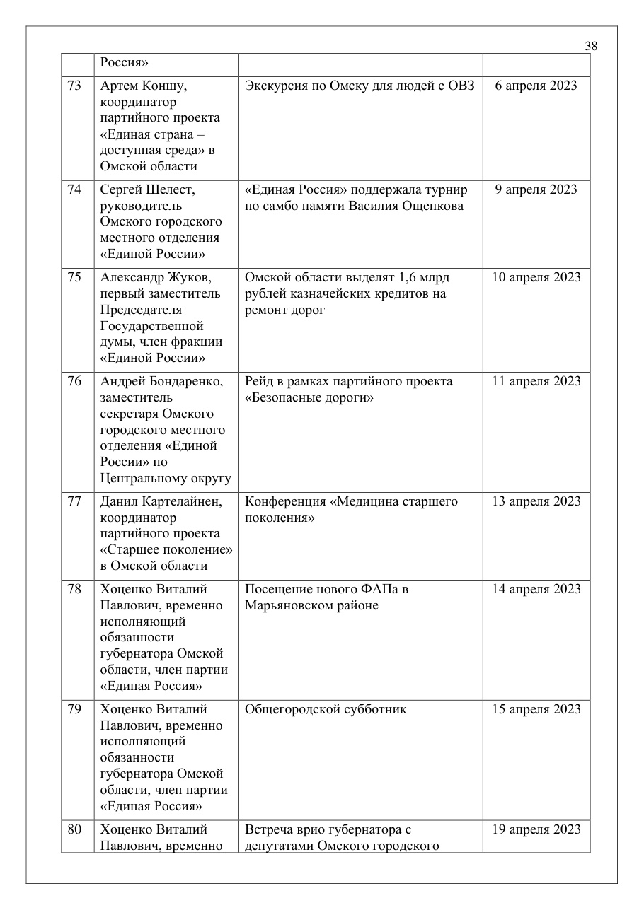 страница 38 исходного PDF
