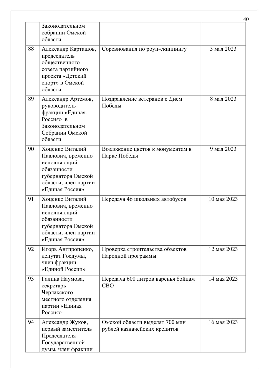 страница 40 исходного PDF