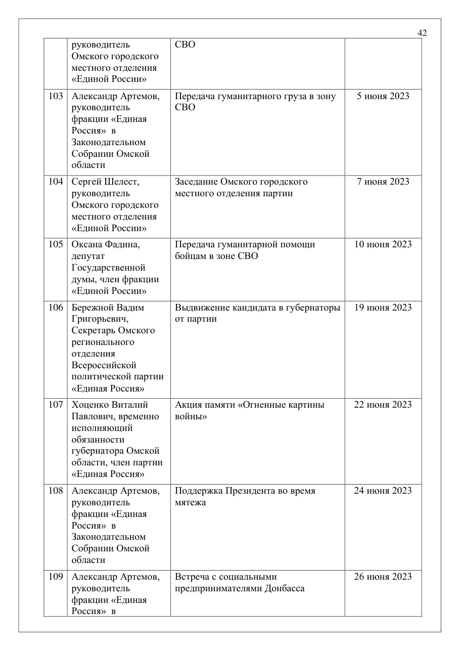 страница 42 исходного PDF