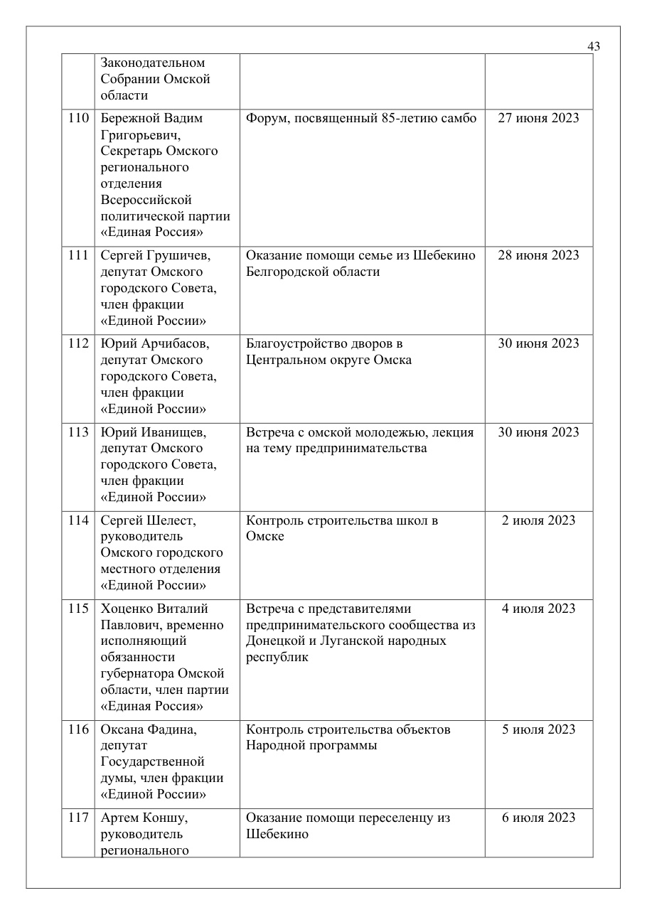 страница 43 исходного PDF