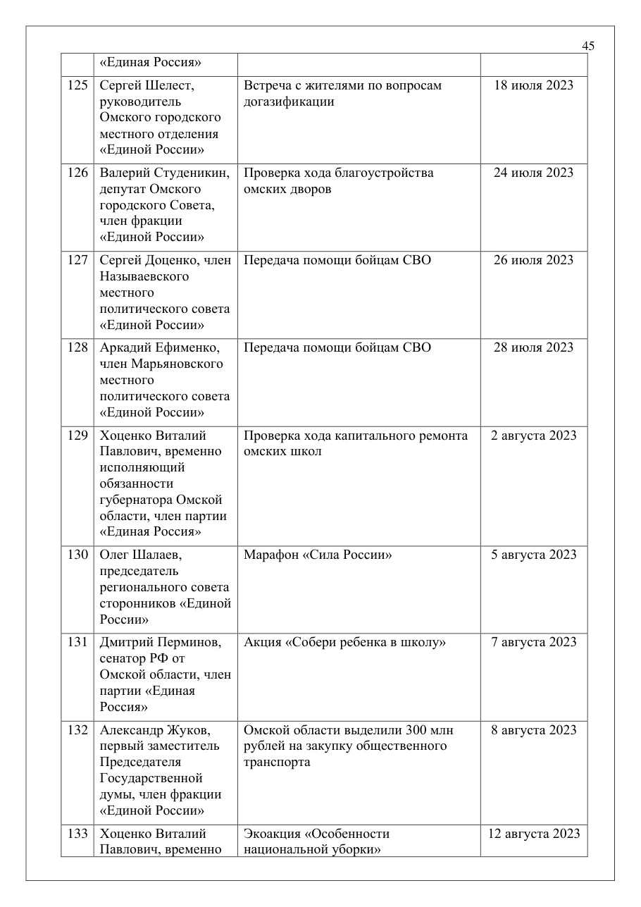 страница 45 исходного PDF