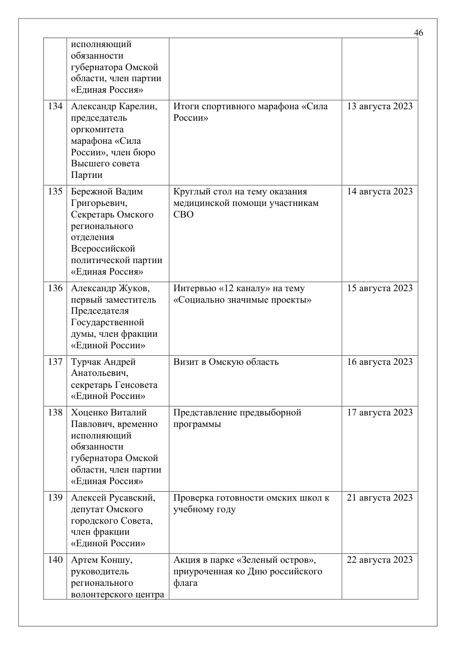 страница 46 исходного PDF