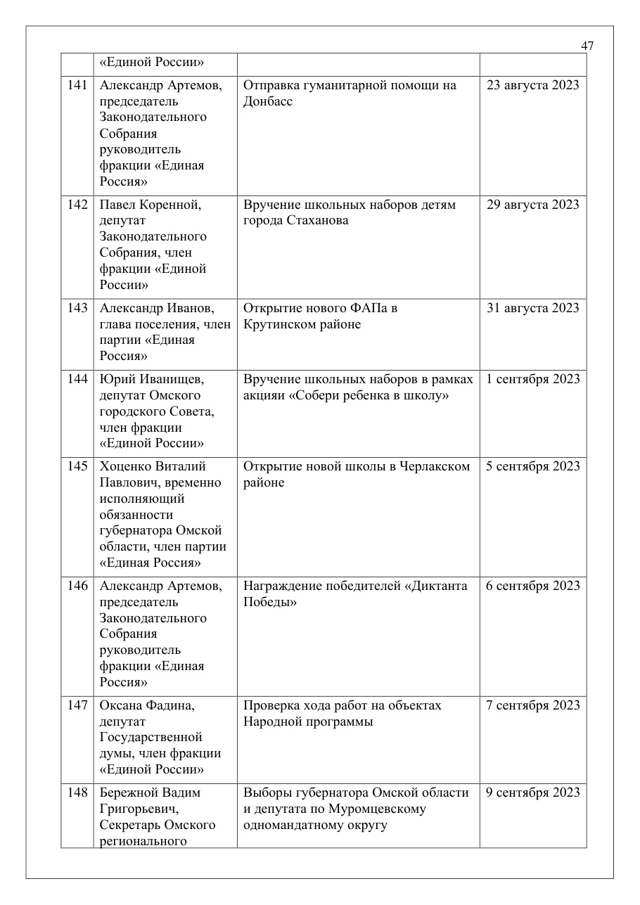 страница 47 исходного PDF