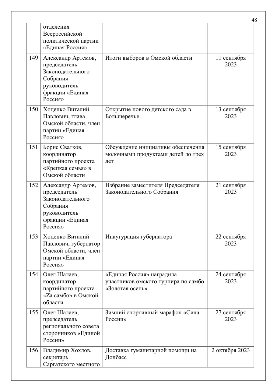 страница 48 исходного PDF