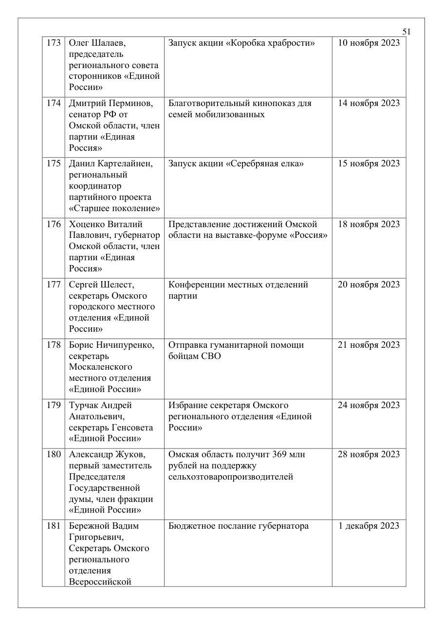 страница 51 исходного PDF