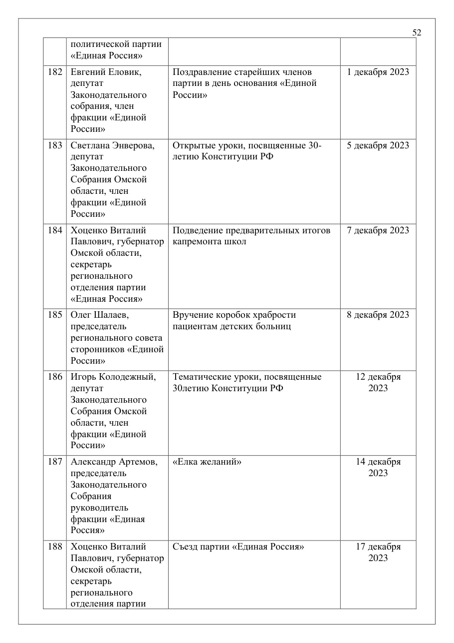 страница 52 исходного PDF