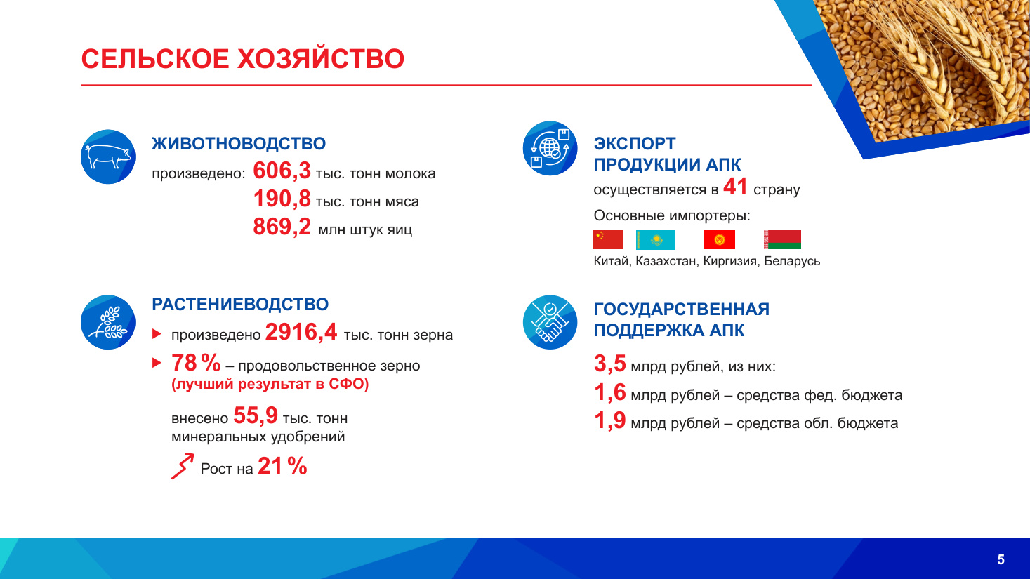 страница 5 исходного PDF