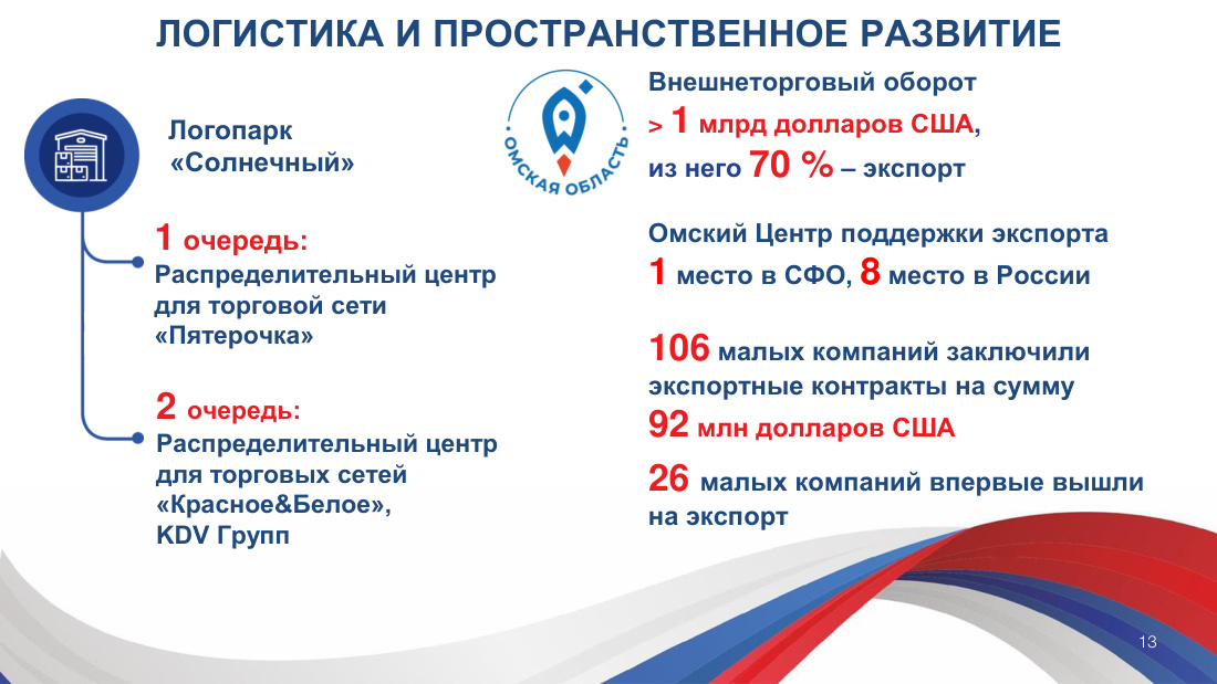 страница 13 исходного PDF