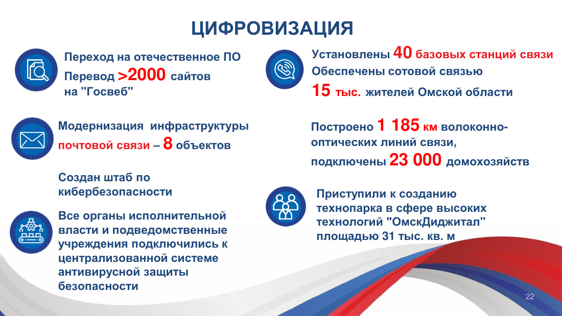 страница 22 исходного PDF