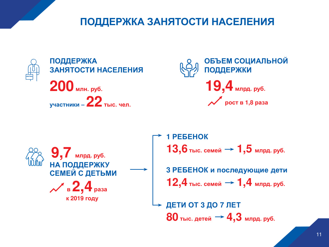 страница 11 исходного PDF