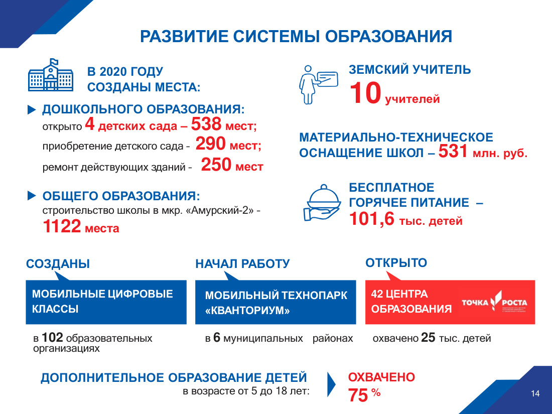 страница 14 исходного PDF