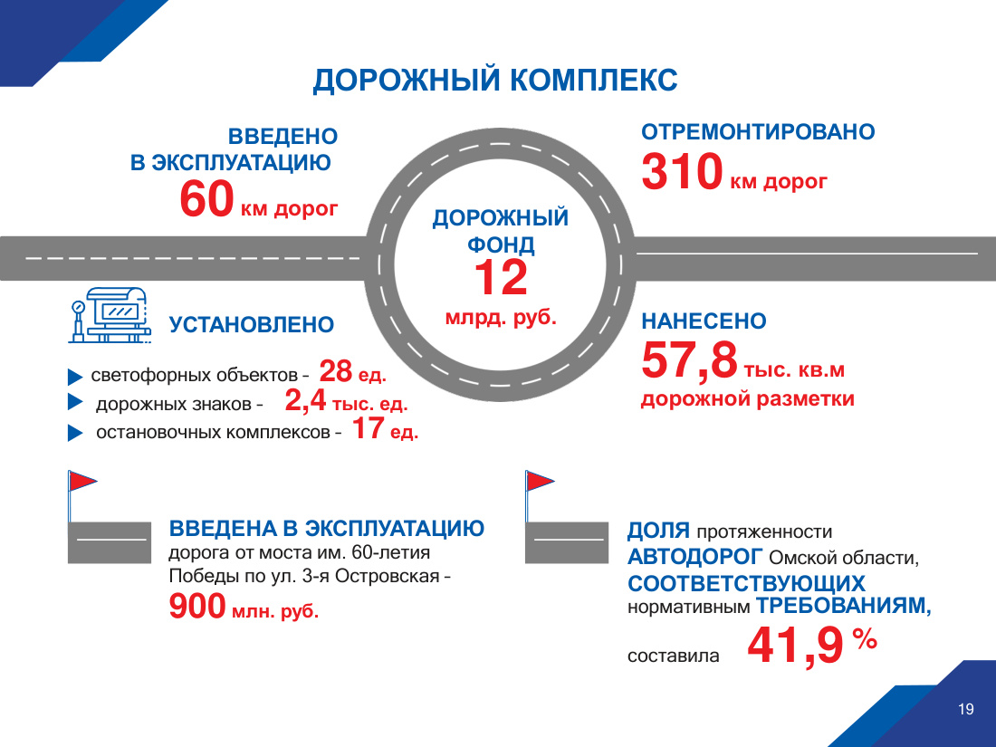 страница 19 исходного PDF