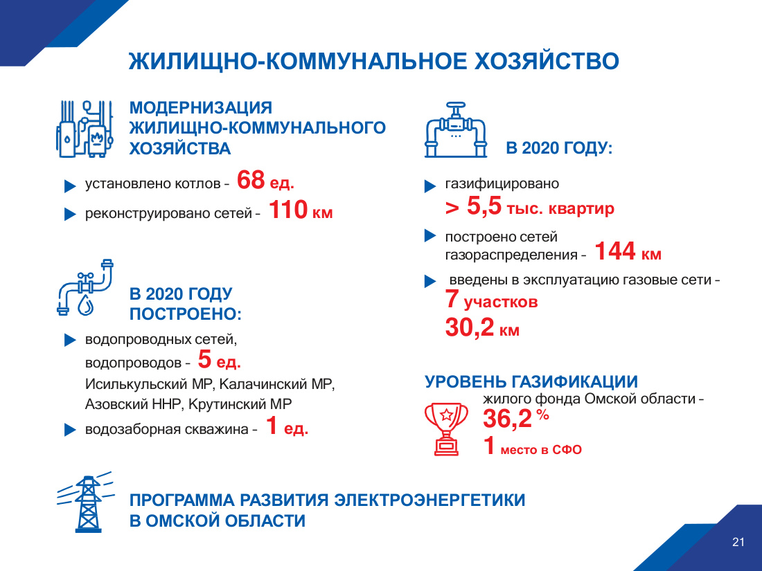 страница 21 исходного PDF
