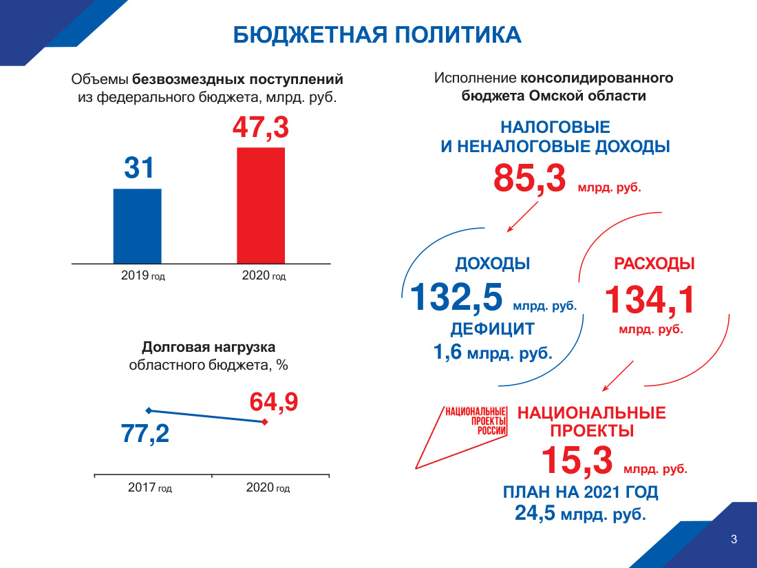 страница 3 исходного PDF