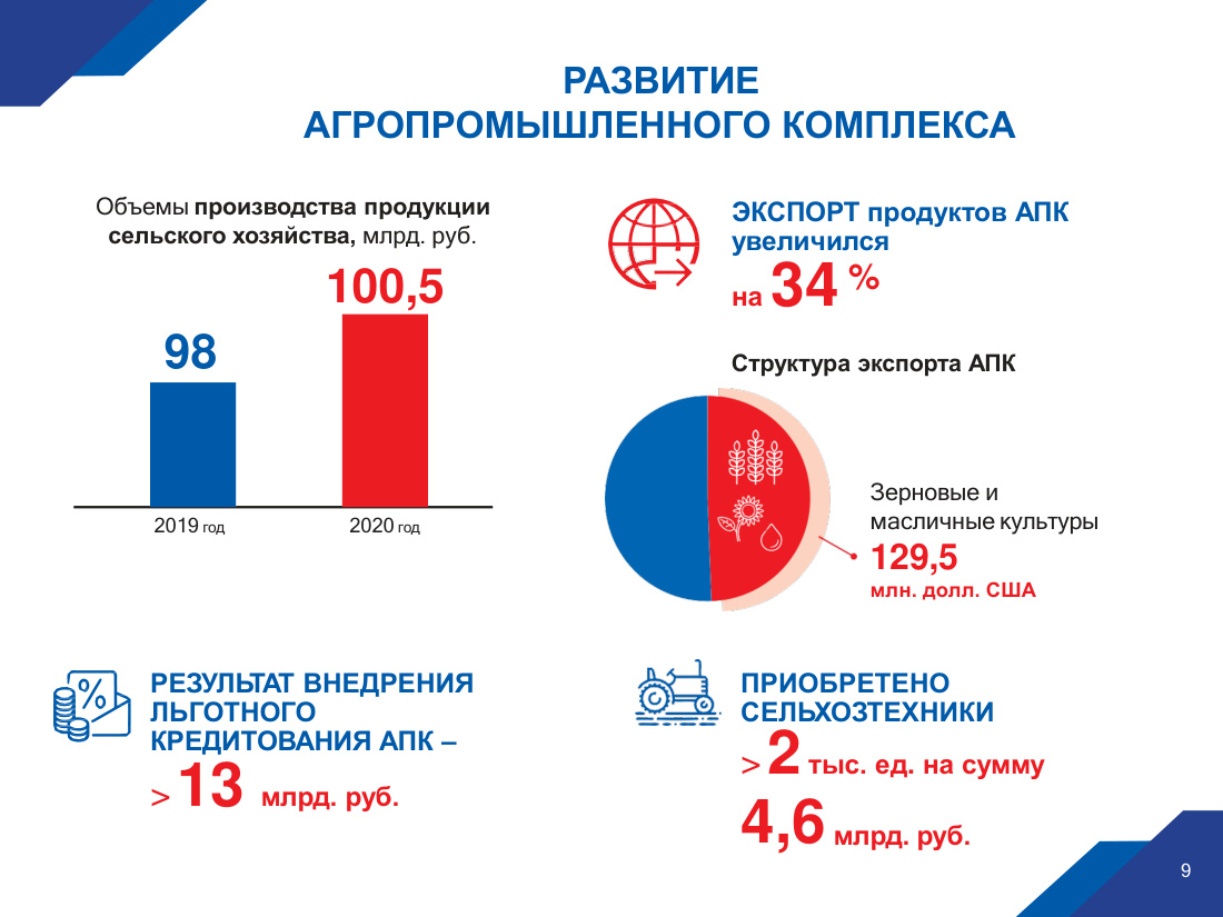 страница 9 исходного PDF