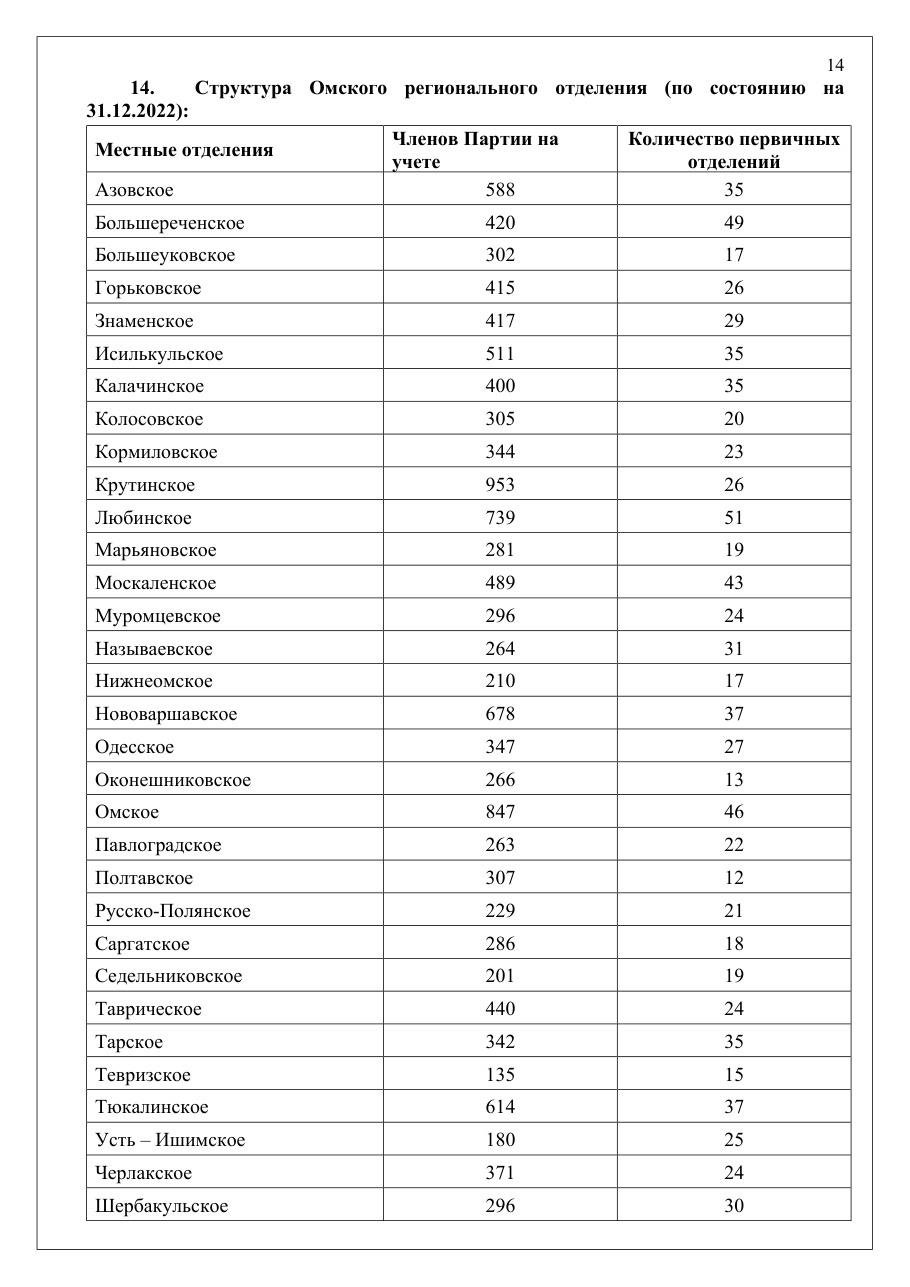 страница 14 исходного PDF