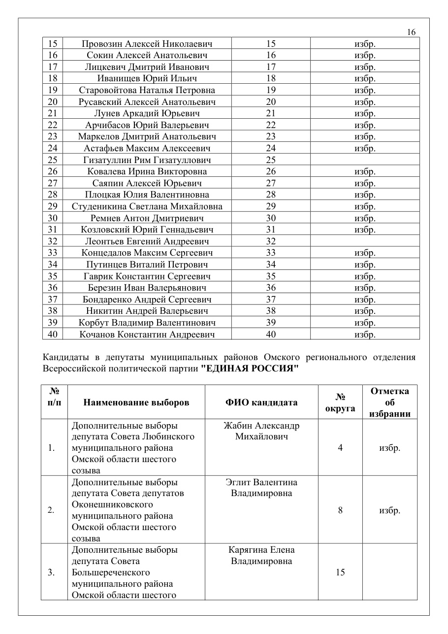 страница 16 исходного PDF