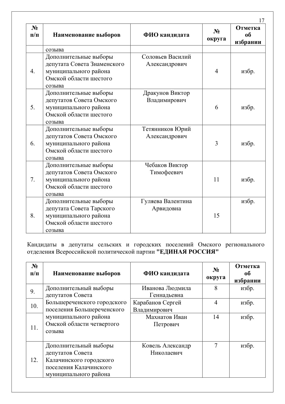 страница 17 исходного PDF