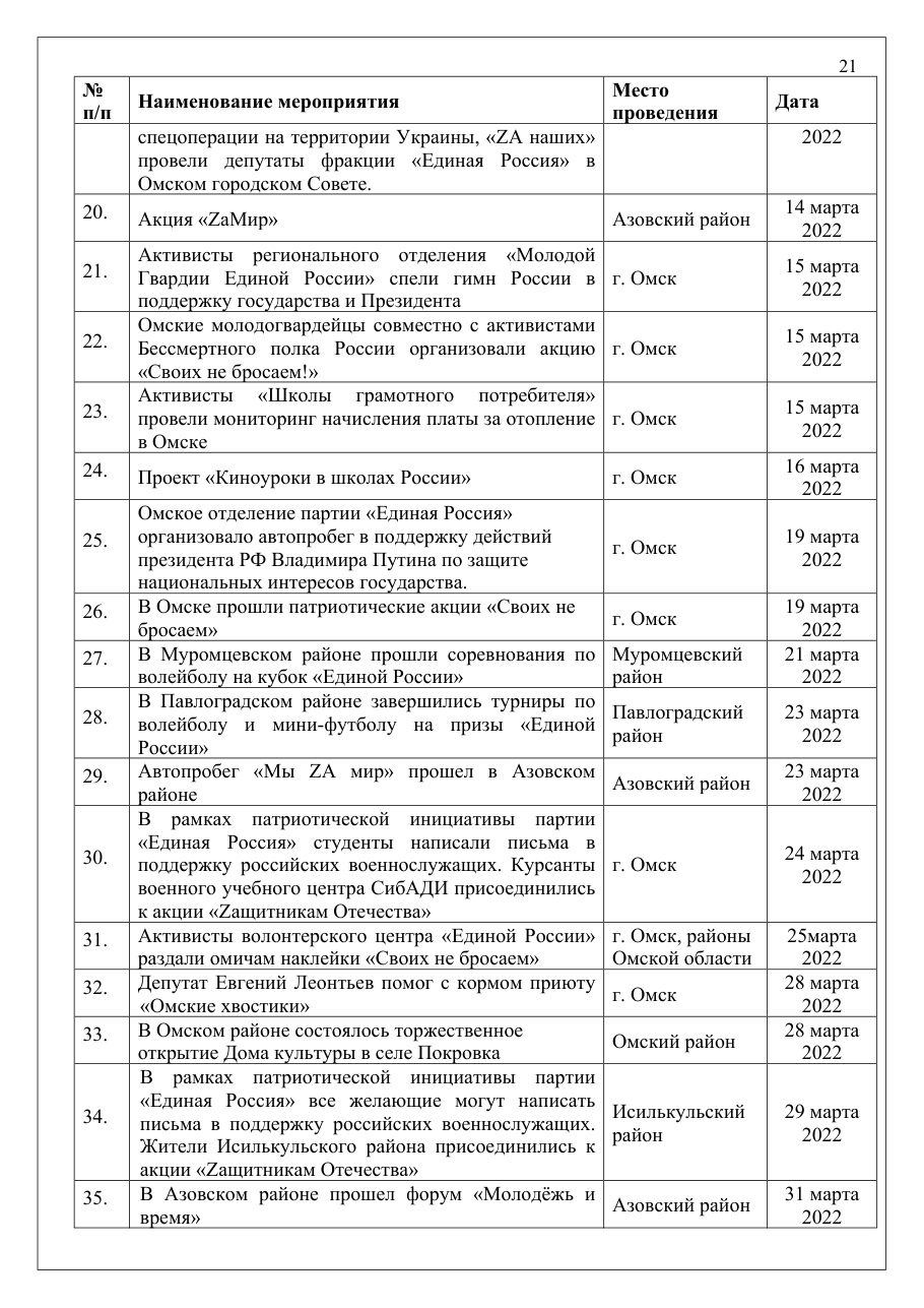 страница 21 исходного PDF