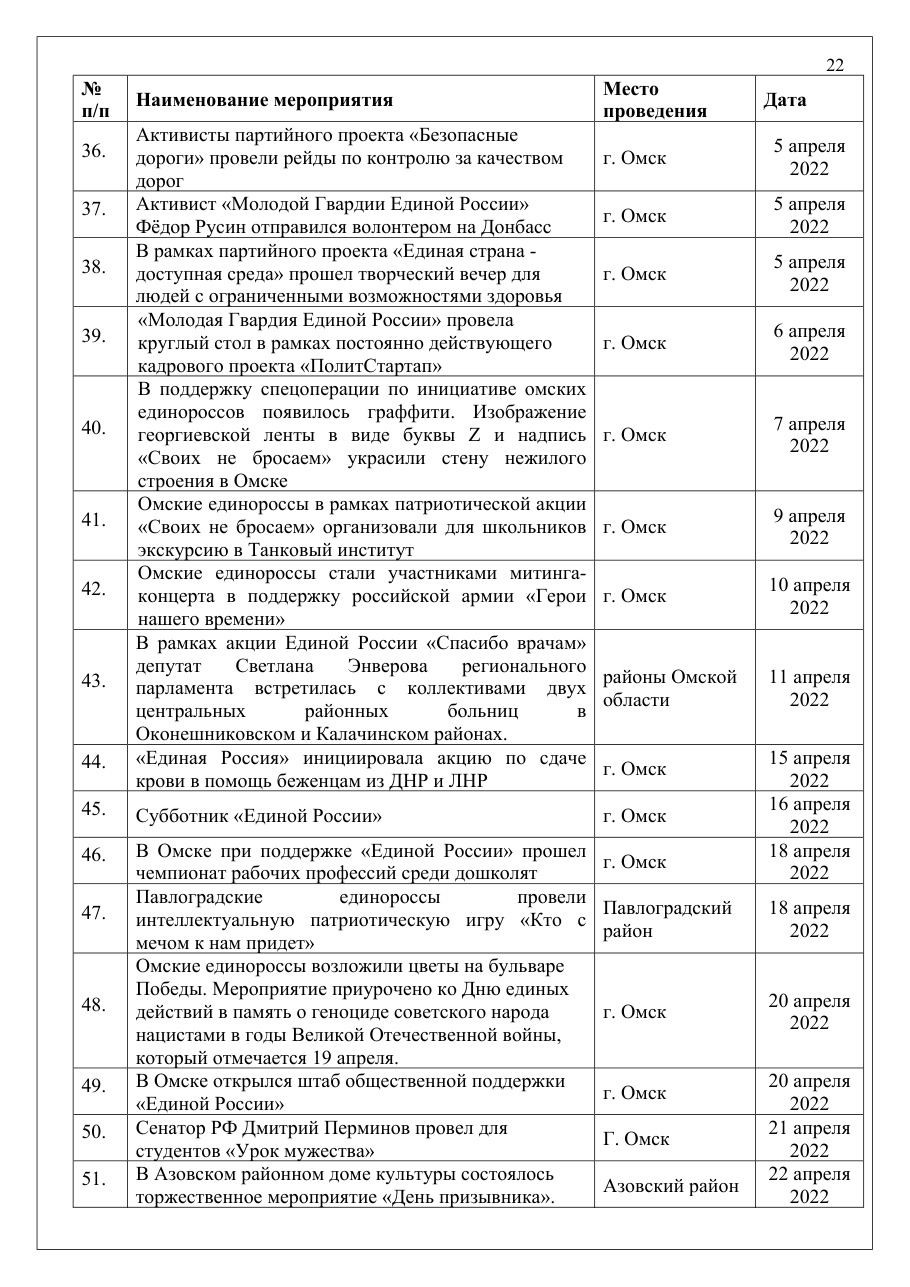 страница 22 исходного PDF
