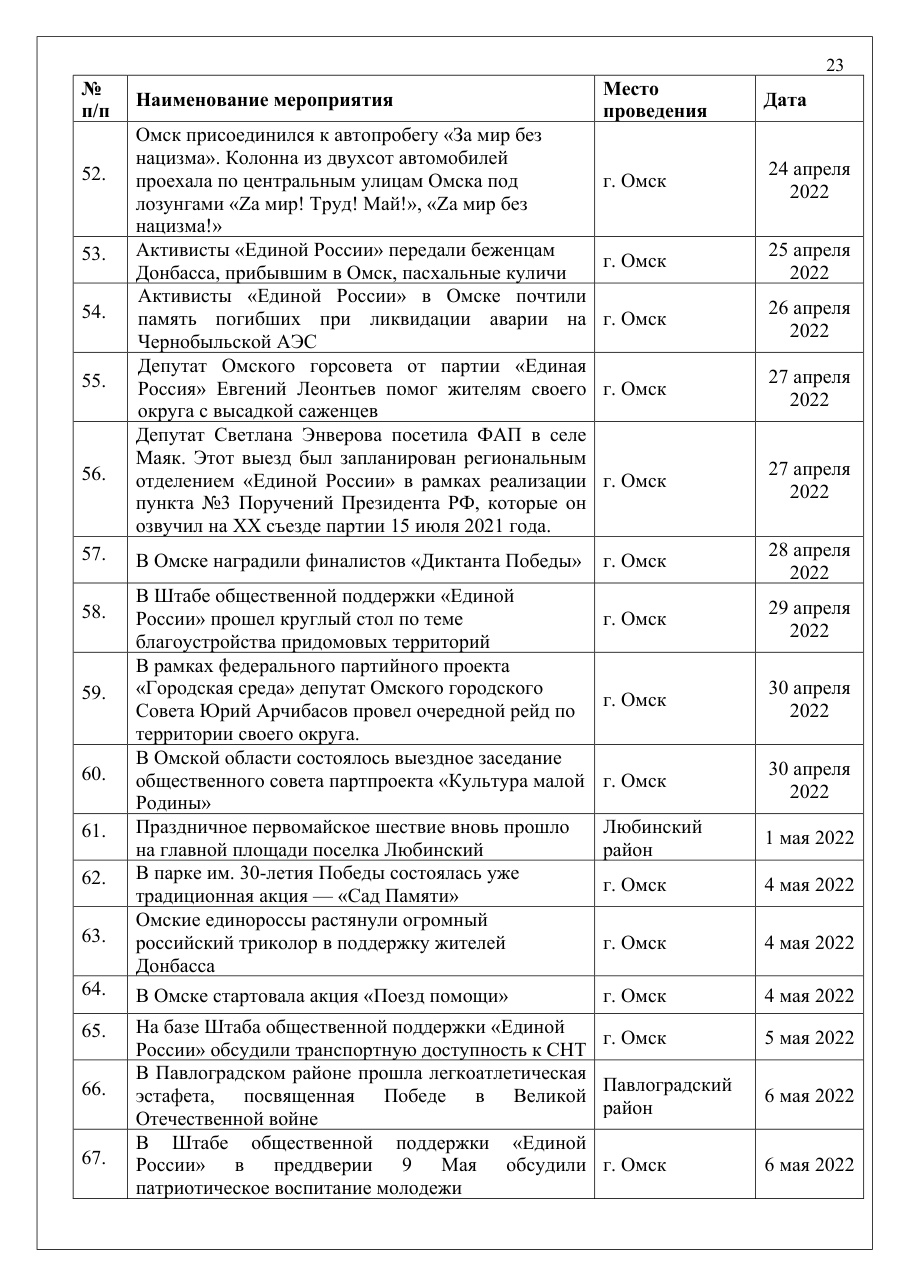 страница 23 исходного PDF