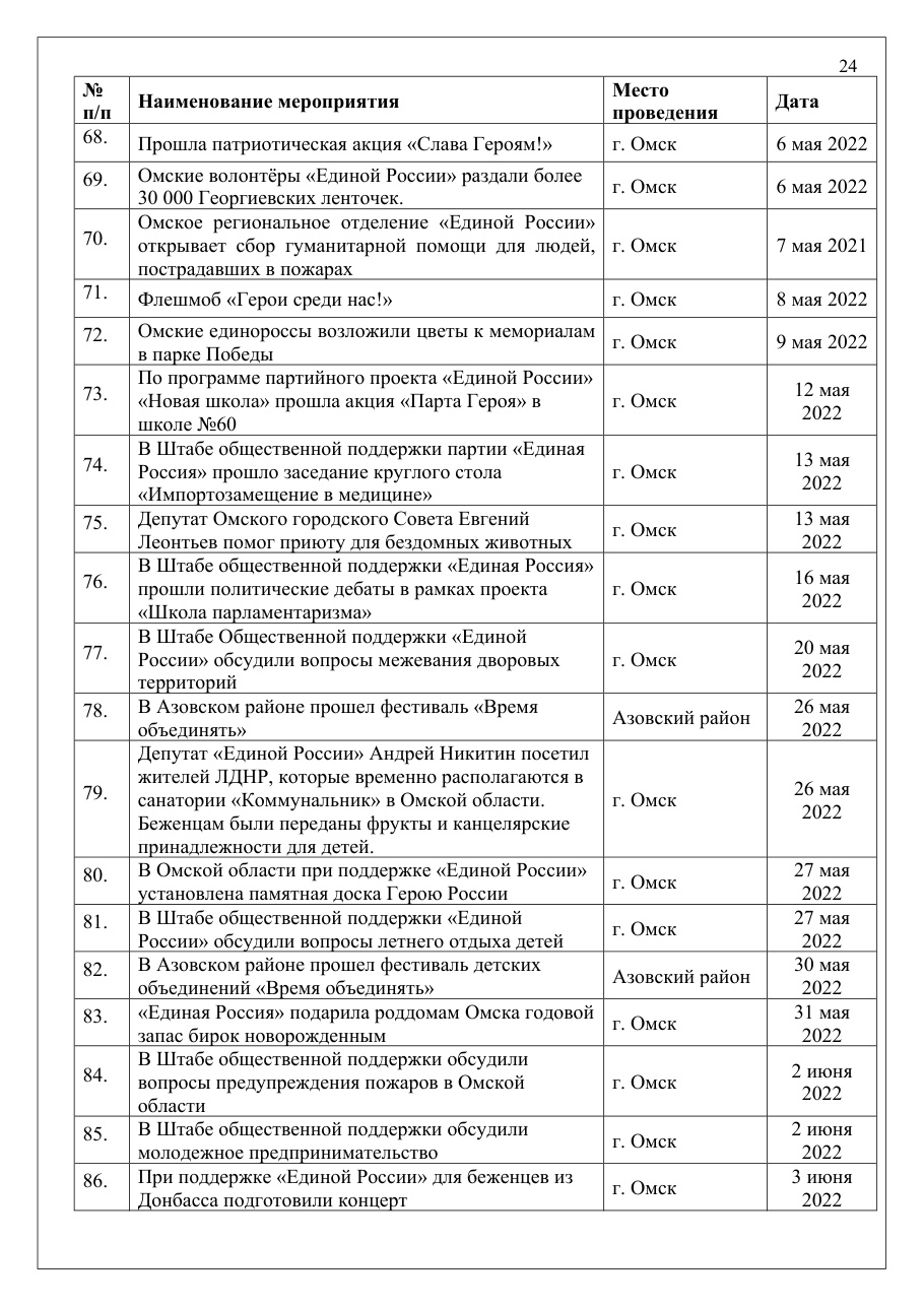 страница 24 исходного PDF