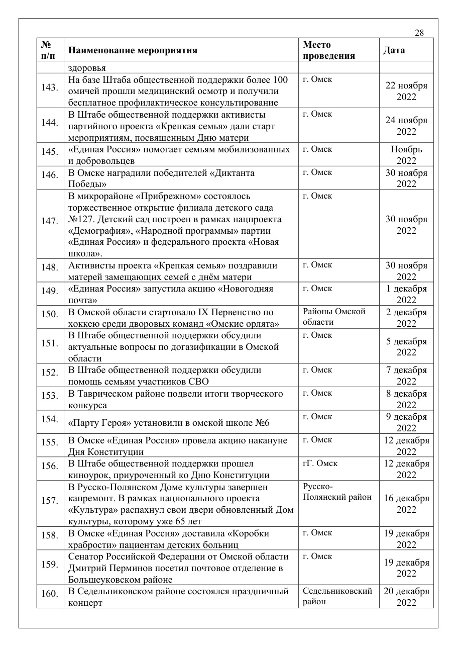страница 28 исходного PDF
