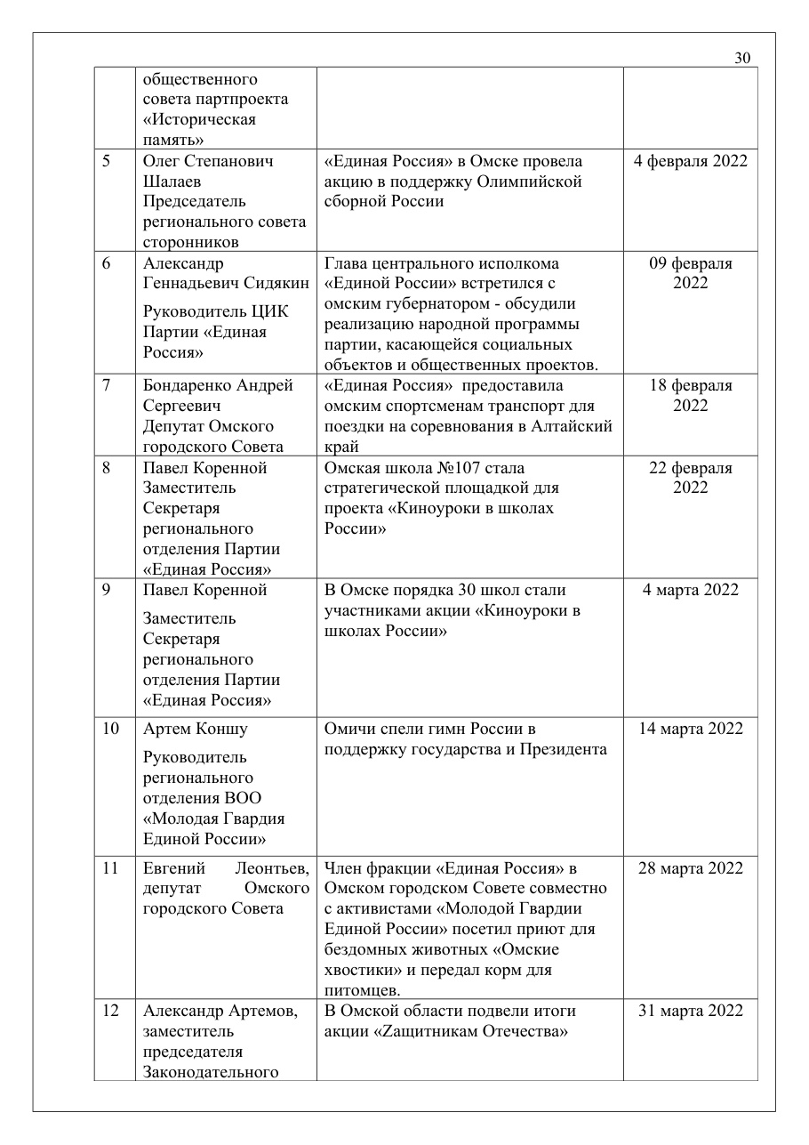 страница 30 исходного PDF