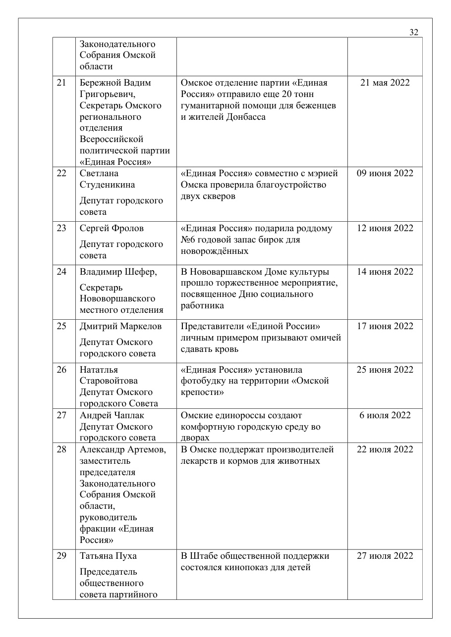 страница 32 исходного PDF