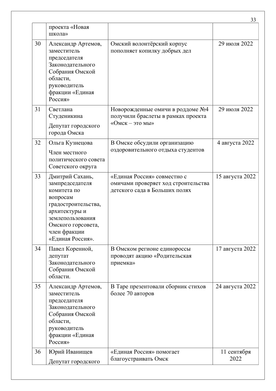 страница 33 исходного PDF