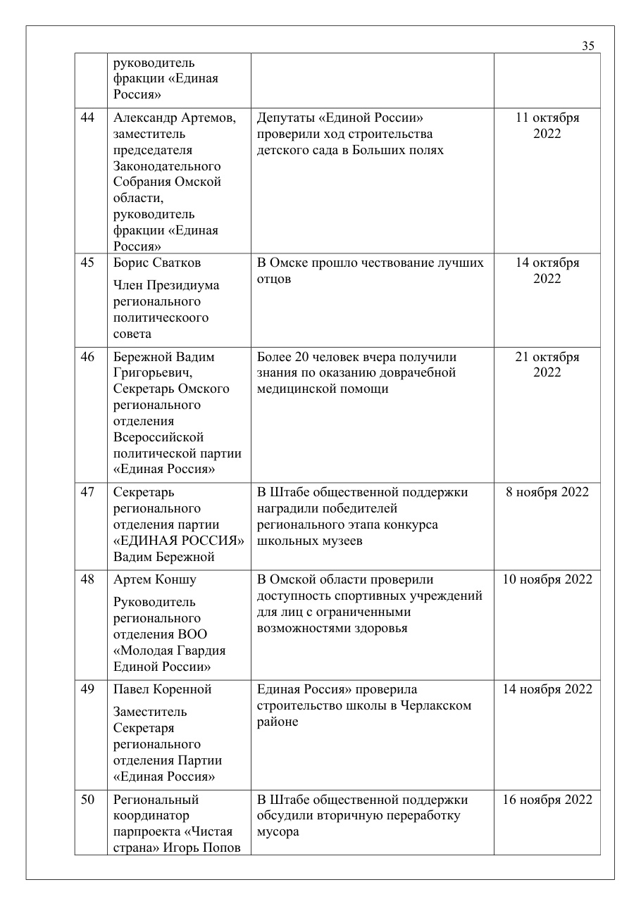 страница 35 исходного PDF